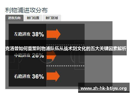 克洛普如何重塑利物浦队伍从战术到文化的五大关键因素解析