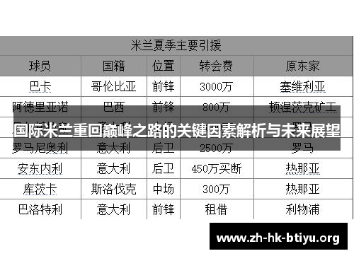 国际米兰重回巅峰之路的关键因素解析与未来展望