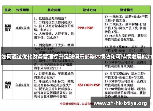 如何通过优化财务管理提升足球俱乐部整体绩效和可持续发展能力
