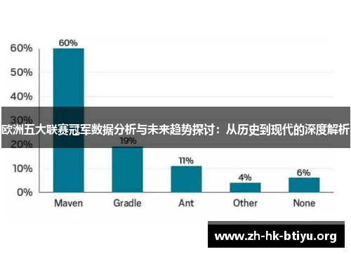 欧洲五大联赛冠军数据分析与未来趋势探讨:从历史到现代的深度解析 欧洲五大联赛冠军数据分析与未来趋势探讨:从历史到现代的深度解析