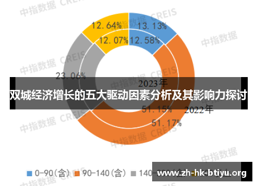 双城经济增长的五大驱动因素分析及其影响力探讨 双城经济增长的五大驱动因素分析及其影响力探讨