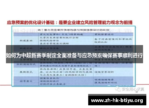 如何为中超新赛季制定全面准备与应急预案确保赛事顺利进行 如何为中超新赛季制定全面准备与应急预案确保赛事顺利进行
