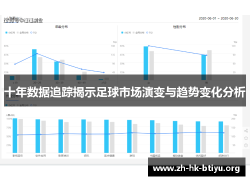 十年数据追踪揭示足球市场演变与趋势变化分析 十年数据追踪揭示足球市场演变与趋势变化分析