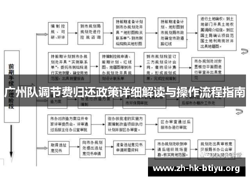 广州队调节费归还政策详细解读与操作流程指南 广州队调节费归还政策详细解读与操作流程指南