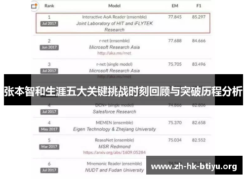 张本智和生涯五大关键挑战时刻回顾与突破历程分析 张本智和生涯五大关键挑战时刻回顾与突破历程分析