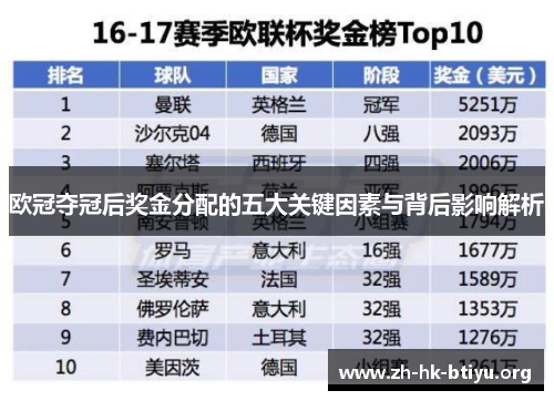 欧冠夺冠后奖金分配的五大关键因素与背后影响解析